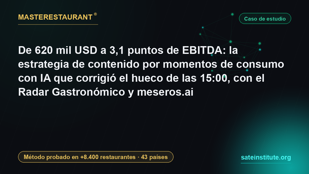 De 620 mil USD a 3,1 puntos de EBITDA: la estrategia de contenido por momentos de consumo con IA que corrigió el hueco de las 15:00, con el Radar Gastronómico y meseros.ai — Masterestaurant