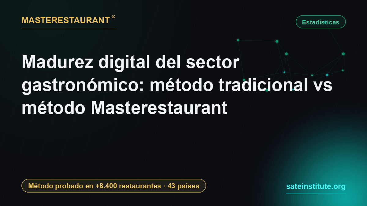 Gastronomic sector digital maturity: traditional method vs Masterestaurant method — Masterestaurant