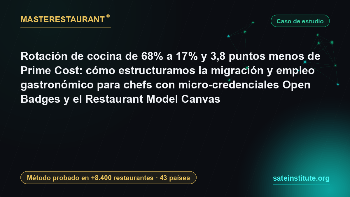 Kitchen turnover from 68% to 17% and 3.8 points off Prime Cost: restructuring migration and culinary employment for chefs with Open Badges micro-credentials and the Restaurant Model Canvas — Masterestaurant